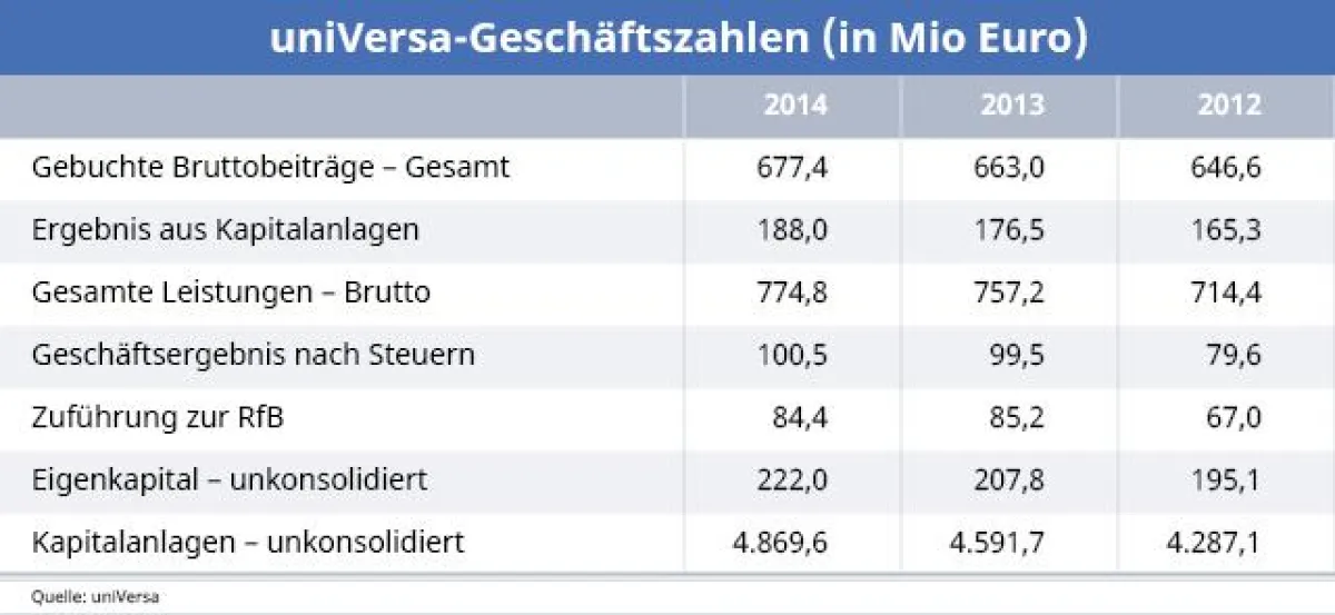 Foto/Grafik: uniVersa - Abdruck: honorarfrei
