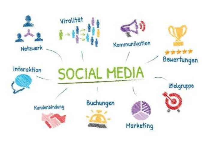 Neues Social-Media-Modell 'Social Media Flex' von vioma Bild: Neues Social-Media-Modell 'Social Media Flex' von vioma