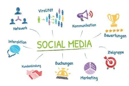 Bild: Neues Social-Media-Modell 'Social Media Flex' von vioma