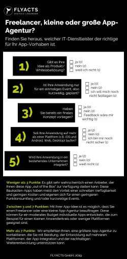 In wenigen Schritten die richtige App-Agentur finden Bild: In wenigen Schritten die richtige App-Agentur finden