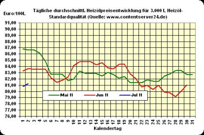 Bild: Independence day sorgt für Auf-der-Stelle-Treten