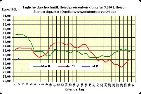 Independence day sorgt für Auf-der-Stelle-Treten Bild: Independence day sorgt für Auf-der-Stelle-Treten