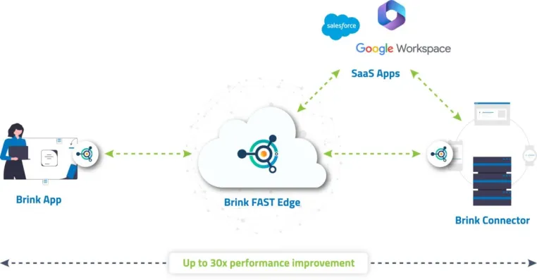beyond SSL holt Cloudbrink Secure-Access-Lösung nach DACH Bild: beyond SSL holt Cloudbrink Secure-Access-Lösung nach DACH