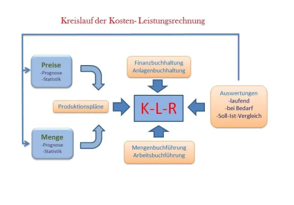 Bild: Welche Aufträge lohnen sich wirklich? Kosten-Leistungs-Rechnung sorgt für mehr Transparenz