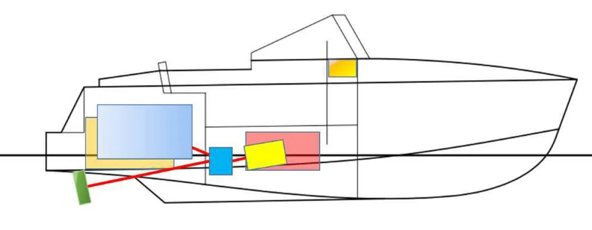 Die Entwicklungsfelder von EcoShip60 sind hier innerhalb des Schiffes farbig dargestellt.