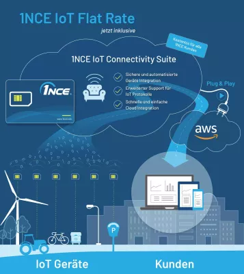 Bild: 1NCE vereinfacht IoT-Gerätemanagement in Amazon Web Services