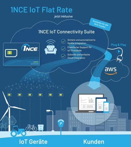 Bild: 1NCE vereinfacht IoT-Gerätemanagement in Amazon Web Services