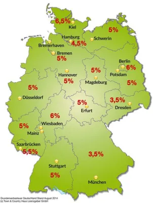 Bild: Grunderwerbsteuer treibt Baukosten unnötig in die Höhe