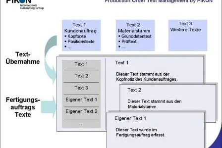 Bild: Automatisierte Übernahme von verschiedenen Texten in den Fertigungsauftrag