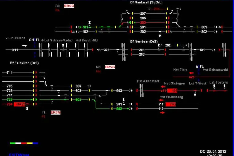 ÖBB-Stellwerkssimulation von ESTWsim und ESTWonline Bild: ÖBB-Stellwerkssimulation von ESTWsim und ESTWonline