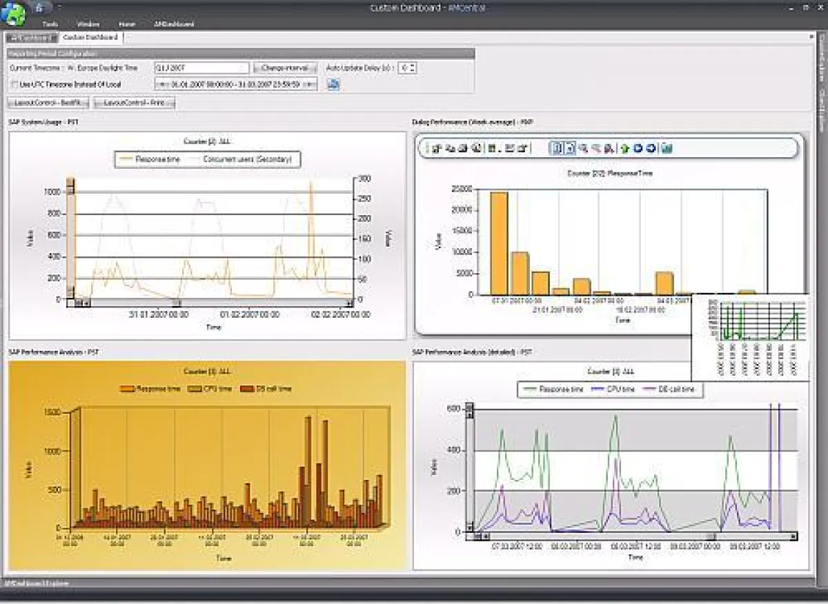 Screenshot theGuard! ApplicationDashboard