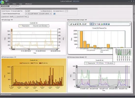 Bild: theGuard! ApplicationDashboard analysiert Verfügbarkeit von Anwendungslandschaften