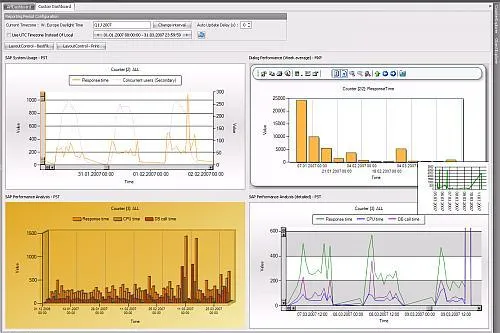 theGuard! ApplicationDashboard analysiert Verfügbarkeit von Anwendungslandschaften Bild: theGuard! ApplicationDashboard analysiert Verfügbarkeit von Anwendungslandschaften