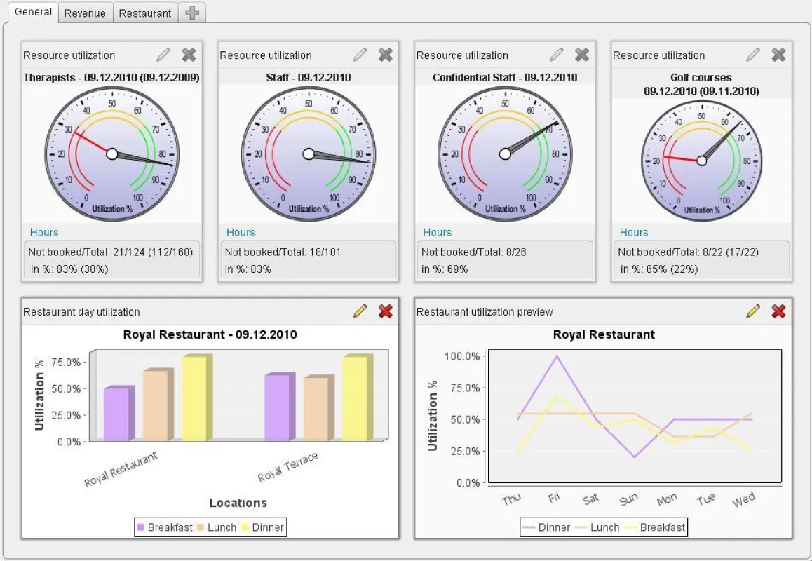 Reservation Assistant Dashboard
