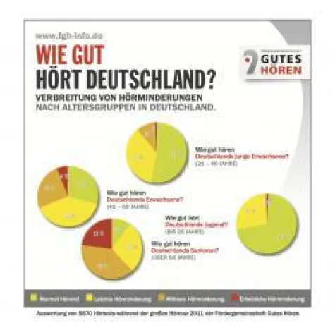 Bild: Woche des Hörens 2012 - WIE GUT HÖRT DEUTSCHLAND?