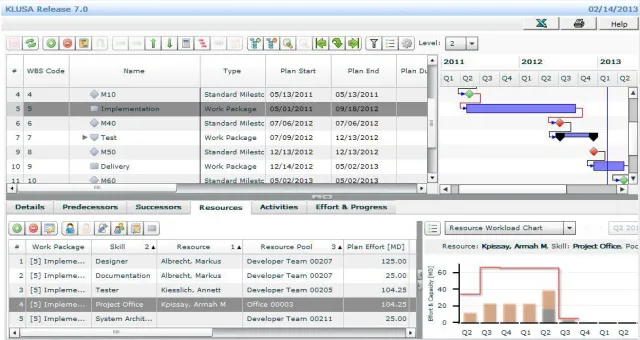 Bild: KLUSA 7.0 mit neuem Ressourcenmanagement – mindestens so flexibel wie Ihre Organisation