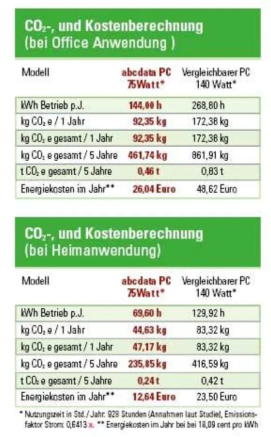 Vergeleichtabelle