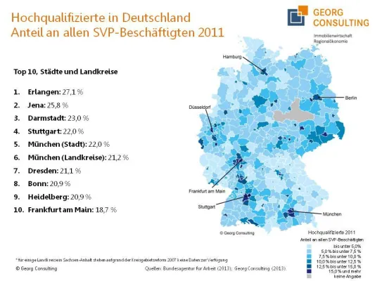 Bild: Studie zu Hochqualifizierten in Deutschland - Erlangen, Jena und Darmstadt auf den ersten Plätzen