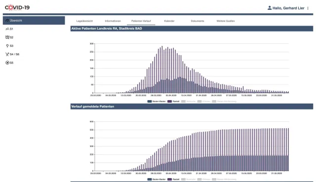 Bild: Die Digitalisierungsplattform X4 Suite vereint Krisen-Experten in Corona-Zeiten