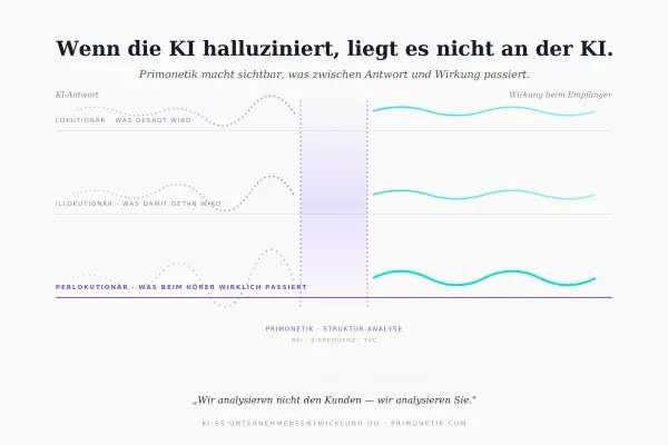 Bild: Wenn die KI halluziniert, liegt es nicht an der KI — Primonetik auf dem digitalHUB DemoDay