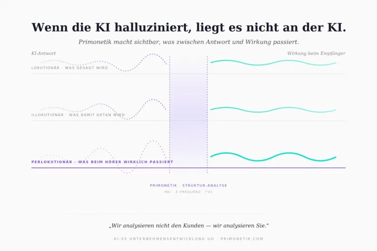 Bild: Wenn die KI halluziniert, liegt es nicht an der KI — Primonetik auf dem digitalHUB DemoDay