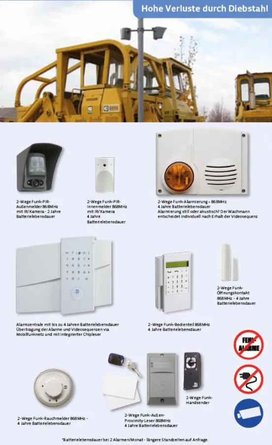 Sicherheit für Baustellen