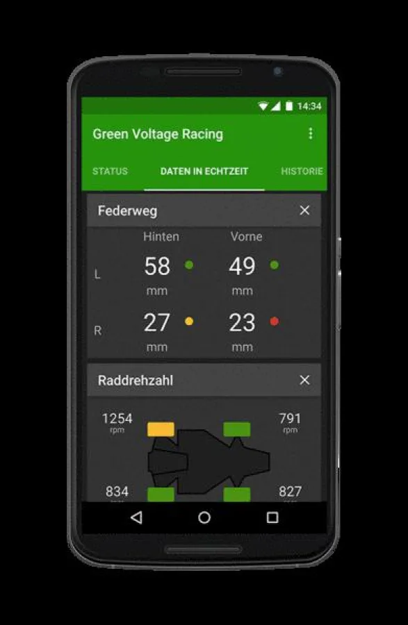 Echtzeit-Telematik-App von c4c Engineering