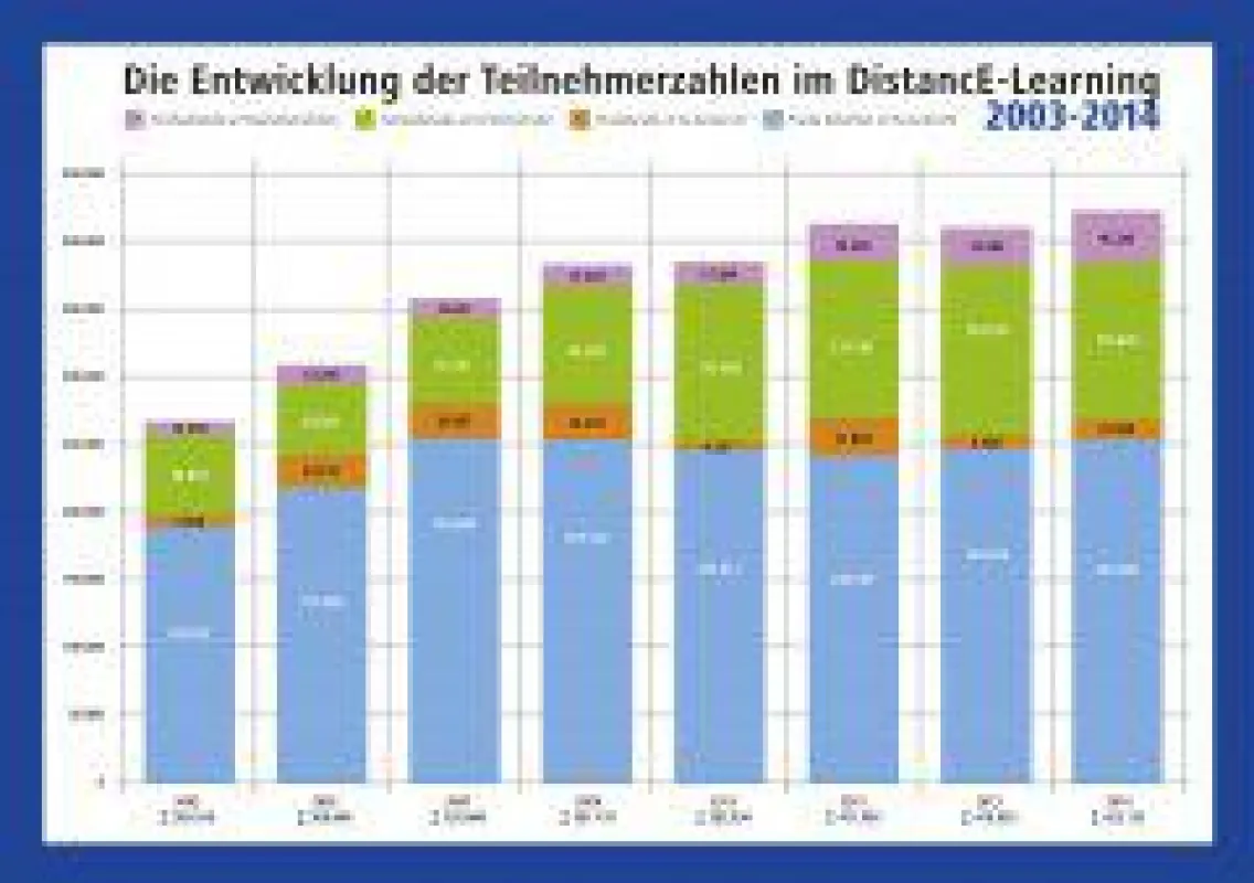 © Forum DistancE-Learning