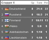 Bild: Fußball WM 2010 - Showdown um Qualifikation rückt näher