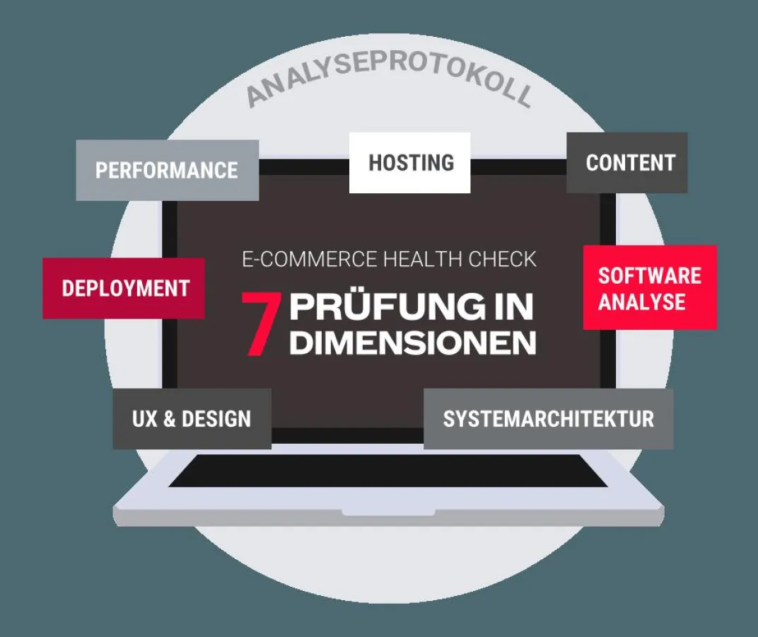 Die sieben Dimensionen des SHOPMACHER eCommerce Health Check