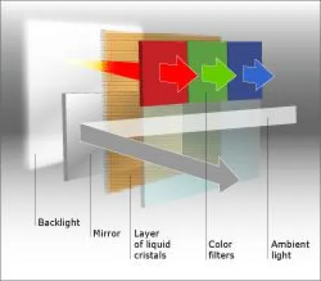 Bild: Pixel Qi Low Power Displays drahtlos ansteuern