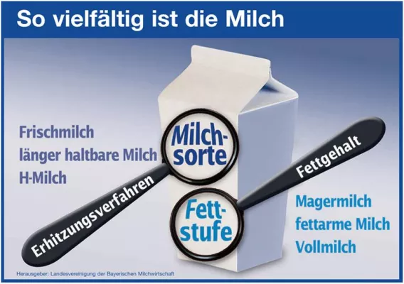 Bild: Milch – das unbekannte Wesen