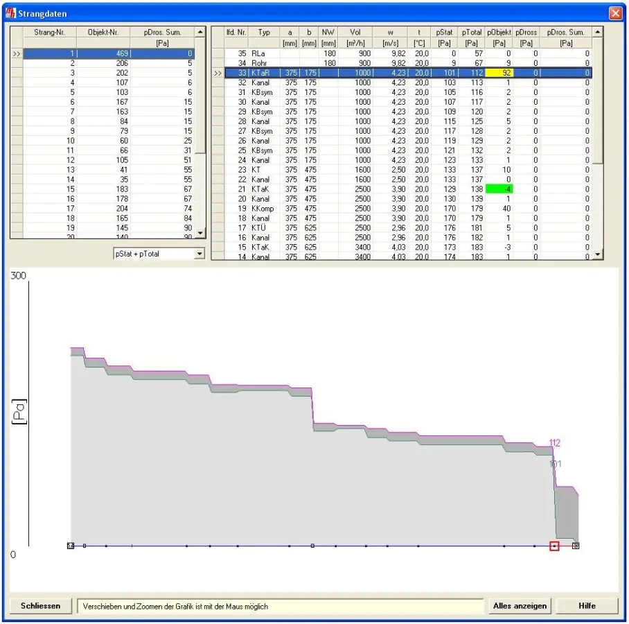 Darstellung des Druckverlaufes im ungünstigsten Strang