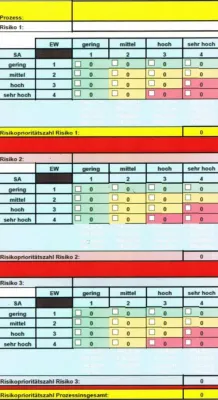 Bild: Prozessrisikomanagement für Unternehmen der Gesundheitsversorgung