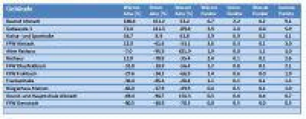 Prioritätenliste und Nutzwertanalyse im kommunalen E'nergiemanagement