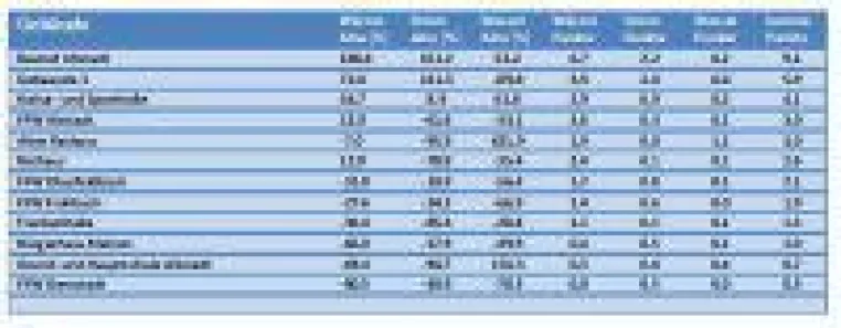 Bild: Analyse von Einsparpotenzialen im kommunalen Energiemanagement