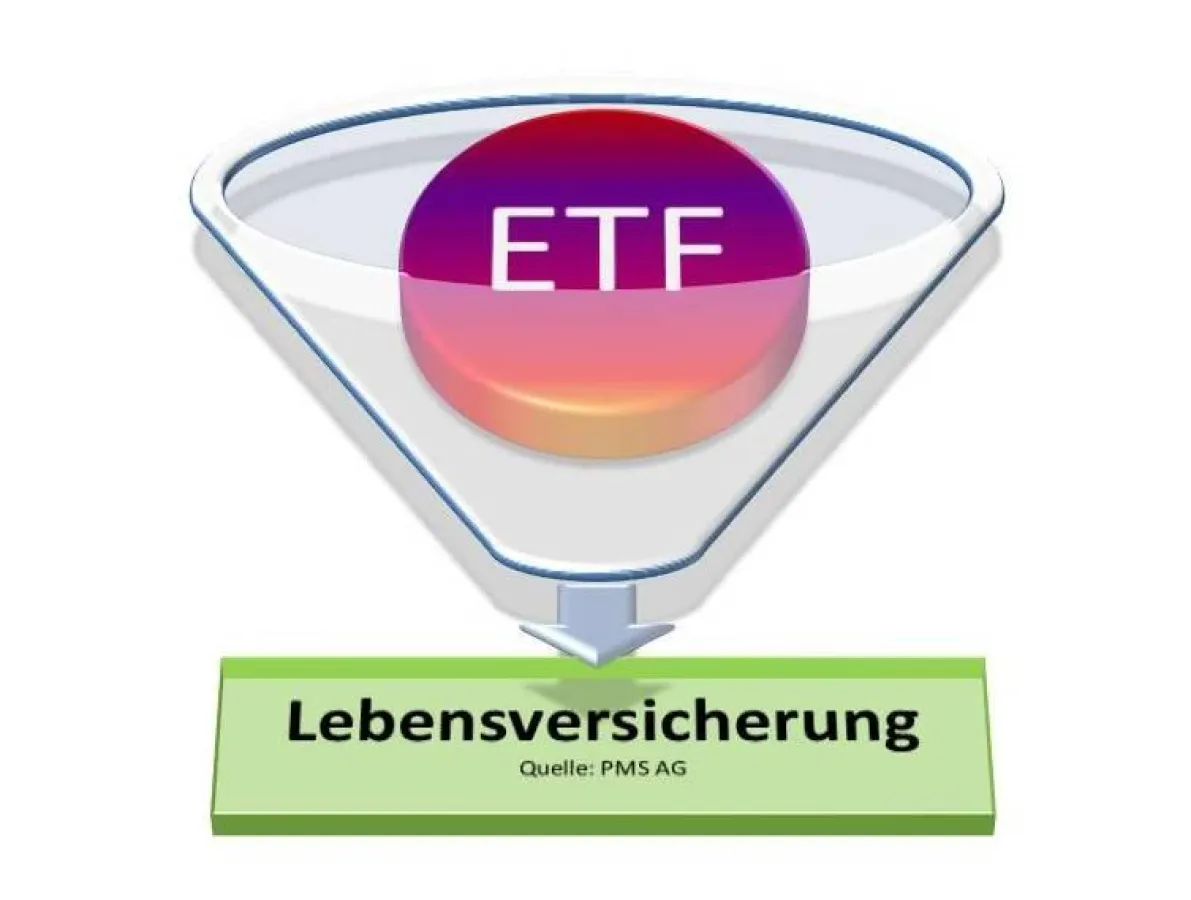 Abgeltungssteueroptimierte Lebensversicherung aus Liechtenstein mit deutscher Vermögensverwaltung auf ETF-Basis - bereits ab 25.000 Euro Einmalerlag.