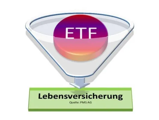 Bild: Professionell und kostengünstig vorsorgen - Lebensversicherung mit Vermögensverwaltung in ETF´s