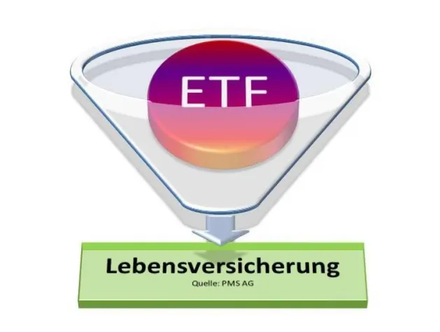 Bild: Professionell und kostengünstig vorsorgen - Lebensversicherung mit Vermögensverwaltung in ETF´s