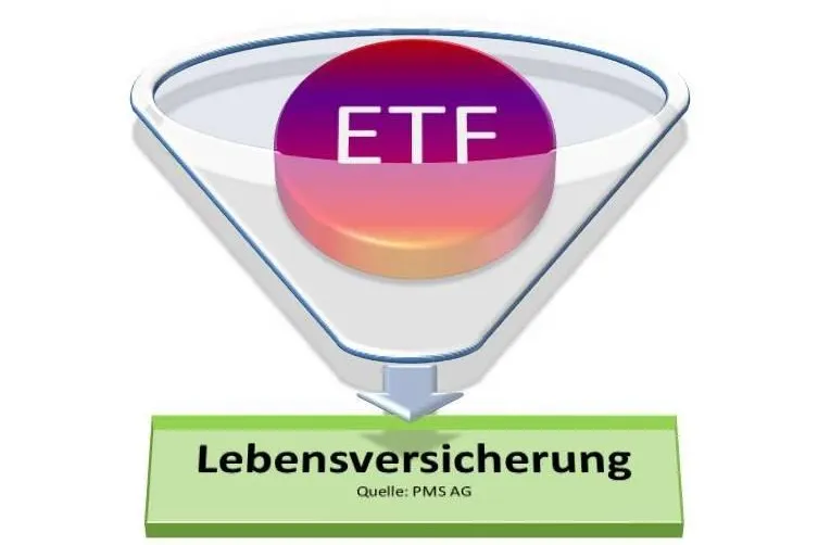 Bild: Professionell und kostengünstig vorsorgen - Lebensversicherung mit Vermögensverwaltung in ETF´s