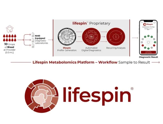 Bild: in vitro-Diagnostik: Lifespin erhält ISO13485-Zertifizierung - Grundlage für eigene Metabolomics AI-Plattform