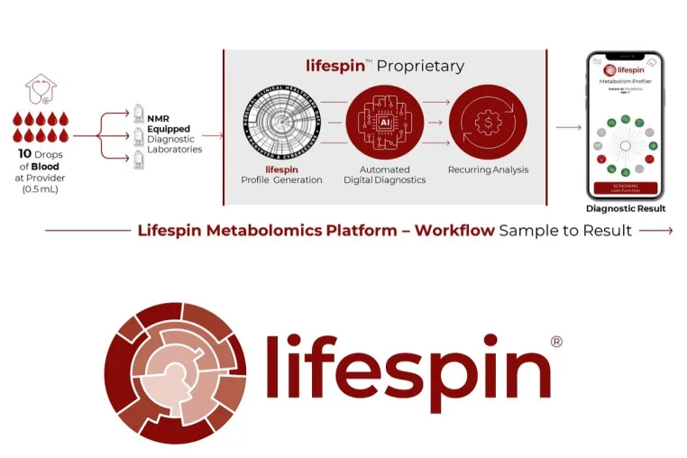 Bild: in vitro-Diagnostik: Lifespin erhält ISO13485-Zertifizierung - Grundlage für eigene Metabolomics AI-Plattform