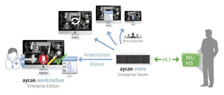 Bild: aycan auf dem RNSA Chicago 2015