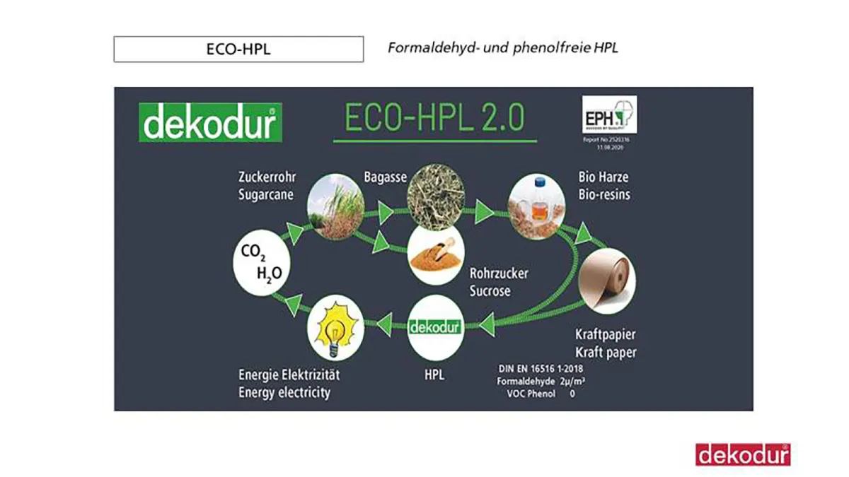 ECO-HPL – wertvolle Alternative zu herkömmlichen HPL (© www.dekodur.de)