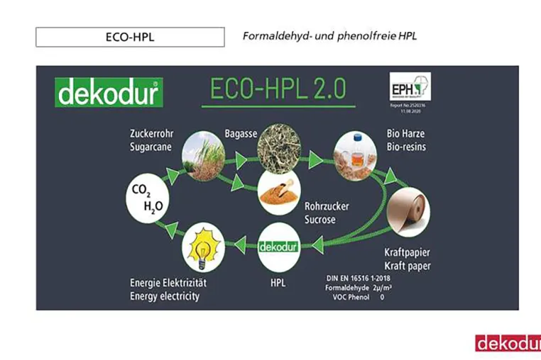 ECO-HPL auf der Architect@Work in Düsseldorf Bild: ECO-HPL auf der Architect@Work in Düsseldorf