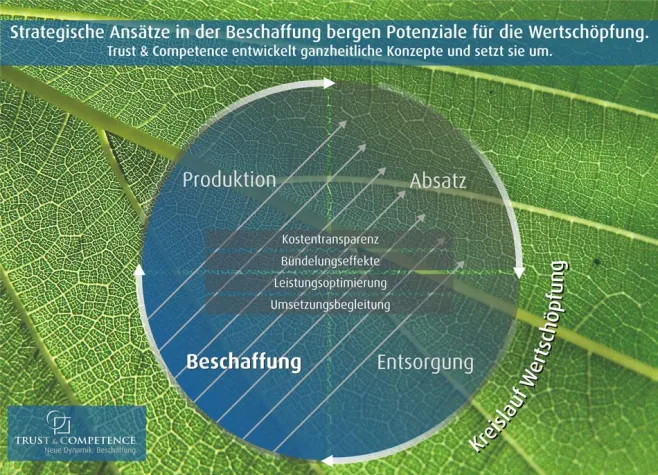 Bild: Trust & Competence wird 15 – eine Zwischenbilanz