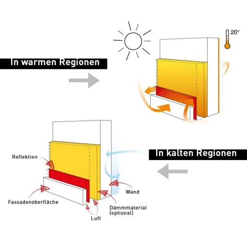 E8: Von der Vision zur weltweit verfügbaren Nr. 1 der ökologischen Gebäudedämmungstechnologie Bild: E8: Von der Vision zur weltweit verfügbaren Nr. 1 der ökologischen Gebäudedämmungstechnologie