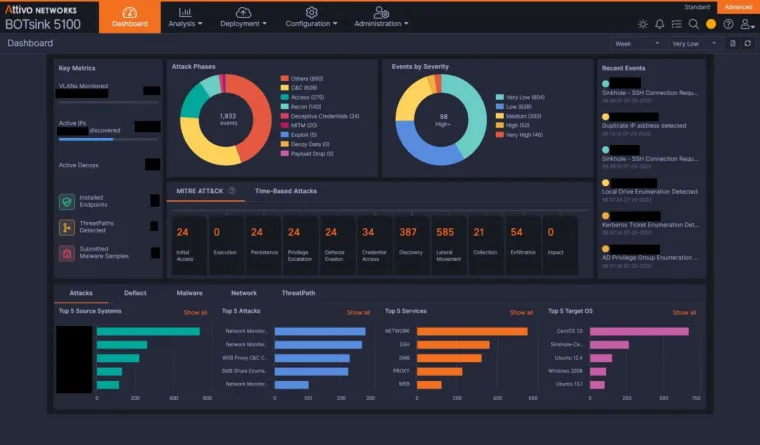 Bild: Attivo Networks sichert Domain Controller vor Angriffen über ungesicherte Endpunkte