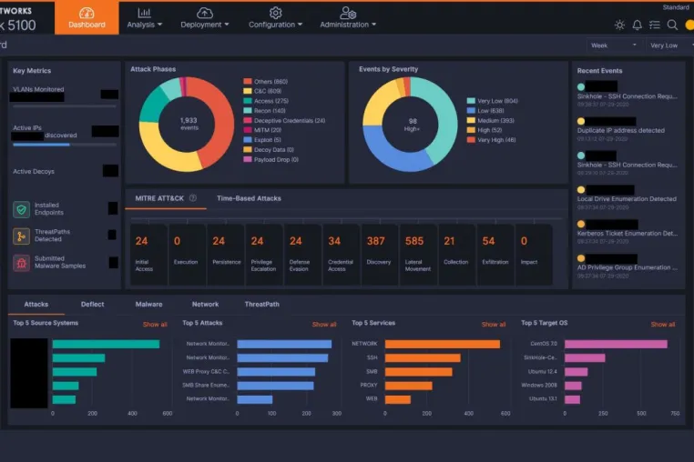 Attivo Networks sichert Domain Controller vor Angriffen über ungesicherte Endpunkte Bild: Attivo Networks sichert Domain Controller vor Angriffen über ungesicherte Endpunkte