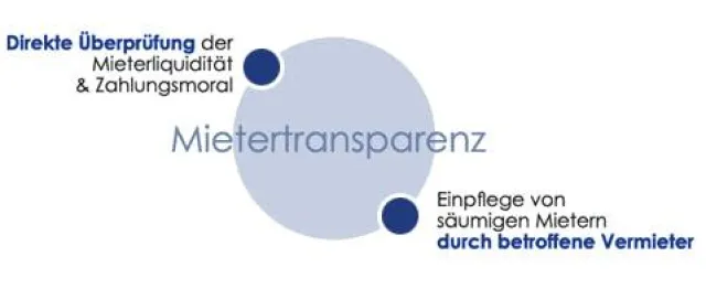 Bild: MietPROfil.com - Vermieterschutz durch Information - Mieterbonitätsprüfungen & aktuelle News, Urteile etc.